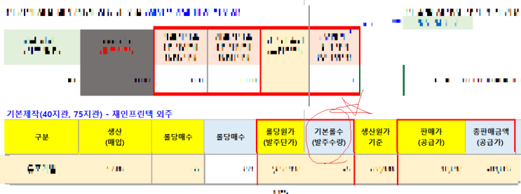  현직 MD가 알려주는 moq 뜻!