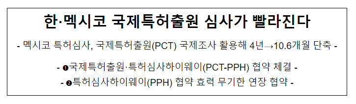 한·멕시코 국제특허출원 심사가 빨라진다 한·멕시코 국제특허출원 심사가 빨라진다