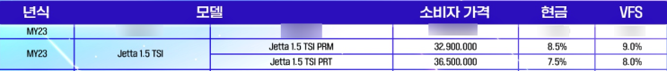  가성비 독일 세단 폭스바겐 제타 시승 예약하기
