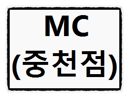 점성학 MC 천정점(중천점)에 대한 해석과 의미에 대하여 (#2) 점성학 MC 천정점(중천점)에 대한 해석과 의미에 대하여 (#2)