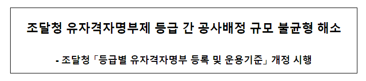 유자격자명부제 등급 간 공사배정 규모 불균형 해소 유자격자명부제 등급 간 공사배정 규모 불균형 해소