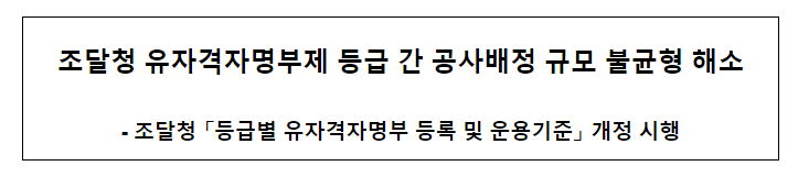 유자격자명부제 등급 간 공사배정 규모 불균형 해소