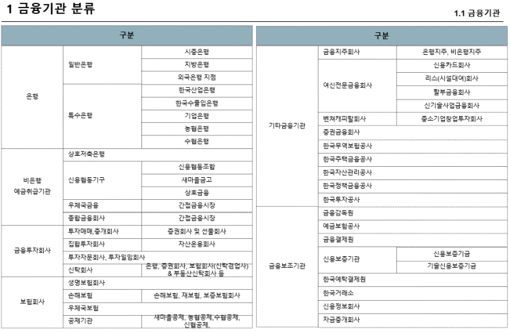 1-1 금융기관이란?