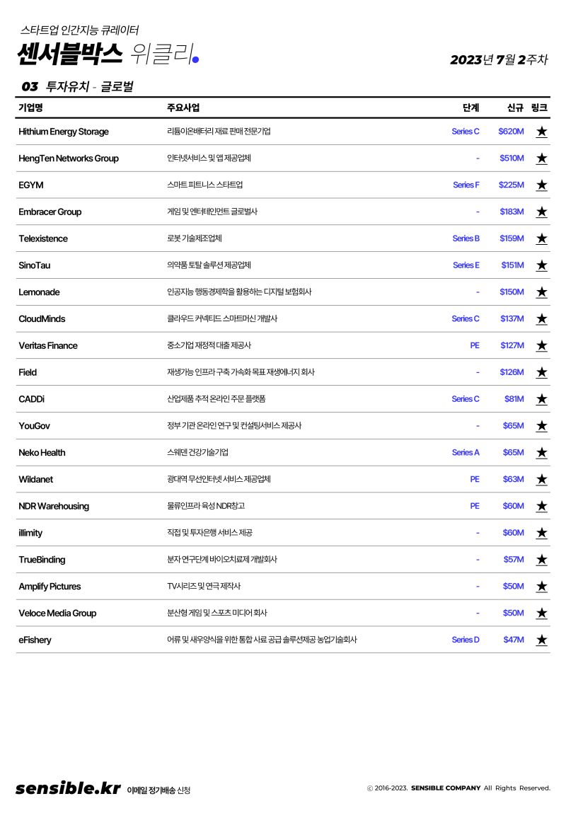 2023년 7월 2주차 창업 및 스타트업 소식 및 일정 정리 (정책지원, 강의교육, 업계동향, 투자유치, 뉴스레터 등 행사모임) :  네이버 블로그