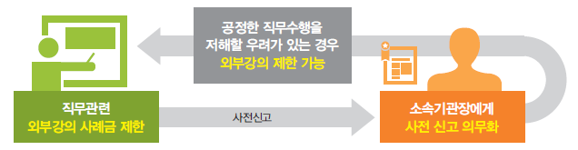 부정청탁에 대한 모든 것!(A부터 Z까지) 관련 이미지 6