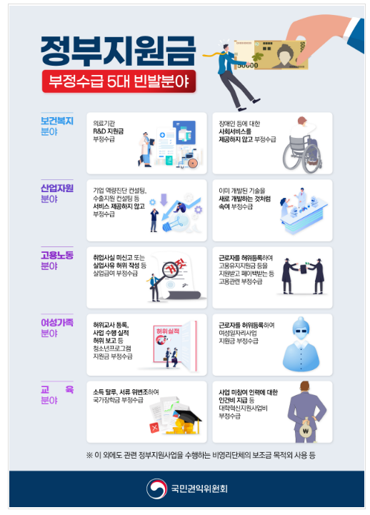 ‘나랏돈 빼먹기’ 국민이 직접 감시한다_국민권익위원회 ‘나랏돈 빼먹기’ 국민이 직접 감시한다_국민권익위원회