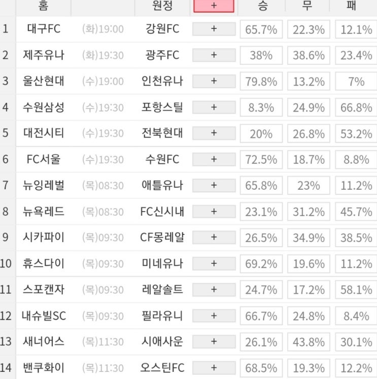 2023 38회차 프로토 Proto 축구 승무패 참고자료