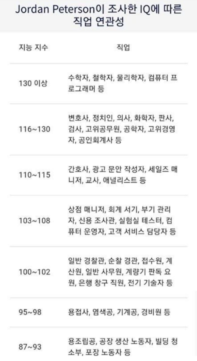 한국 평균의 생존 방향 : 네이버 블로그