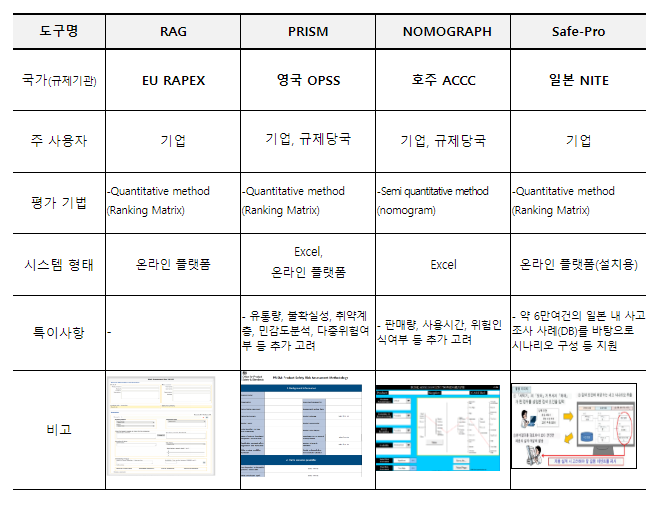 해외의 새로운 제품 안전규제에 대한 우리 수출 기업 대응 지원 해외의 새로운 제품 안전규제에 대한 우리 수출 기업 대응 지원