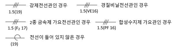 간선설비 및 배선시공기준