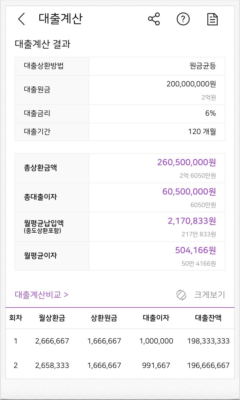 2억대출이자 전세자금 및 아파트대출이자 계산기 시뮬레이션 : 네이버 블로그