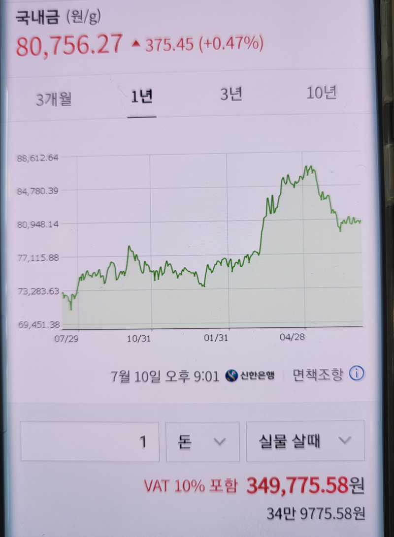 금시세1돈 오늘의 금시세와 국제시세 변환 방법 : 네이버 블로그