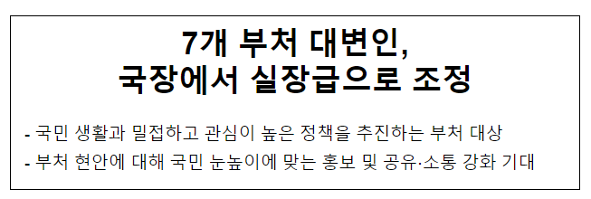 7개 부처 대변인, 국장에서 실장급으로 조정 7개 부처 대변인, 국장에서 실장급으로 조정