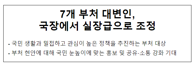 7개 부처 대변인, 국장에서 실장급으로 조정