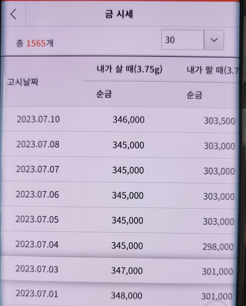 금시세1돈 오늘의 금시세와 국제시세 변환 방법 : 네이버 블로그