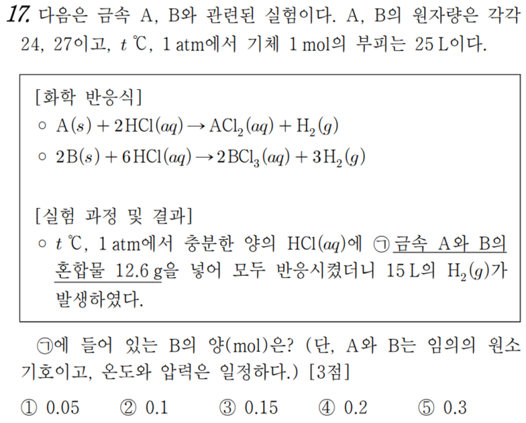  화학1 1일 1킬러 풀기 feat. 1단원_화학 반응식(6)