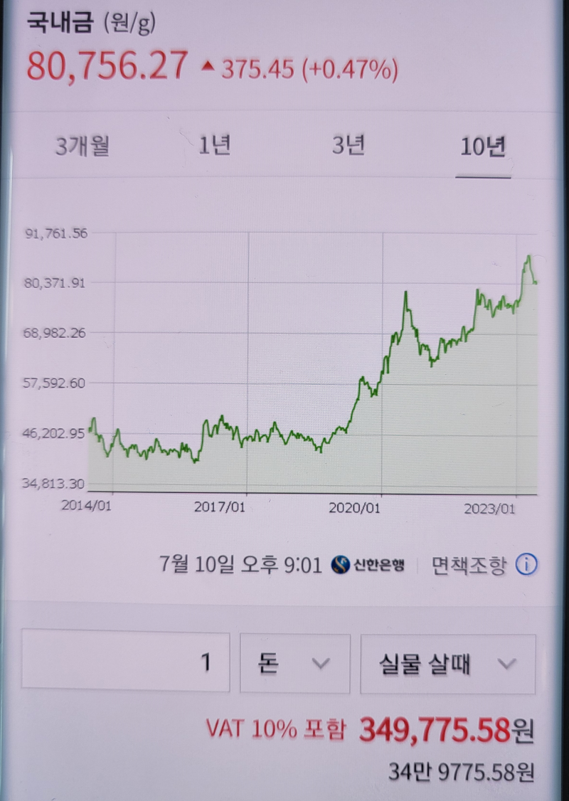 금시세1돈 오늘의 금시세와 국제시세 변환 방법 : 네이버 블로그