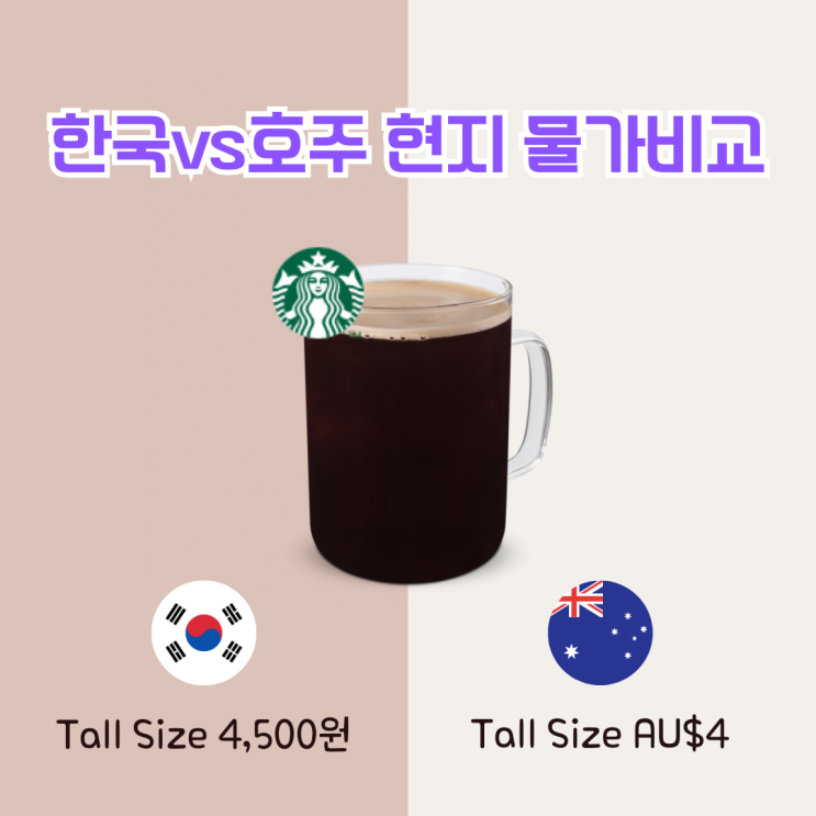  호주현지물가, 궁금하셨죠? iae유학&이민에서 자세히 비교해드려요.