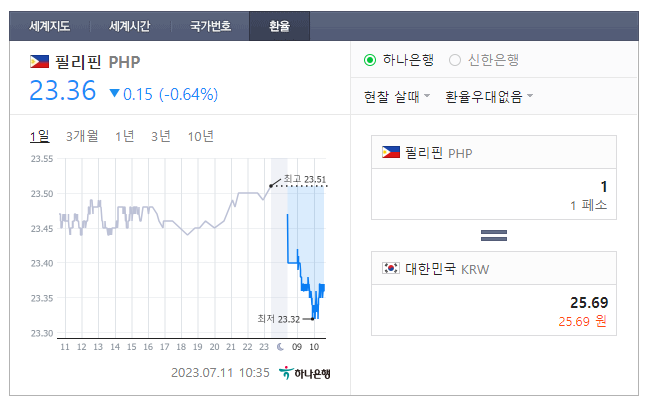  2023년 7월 11일 페소 환율입니다.