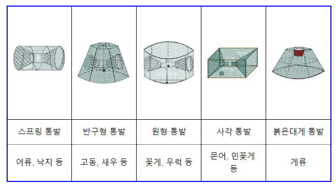 어구보증금제, 12월까지 조업현장에서 시범 운영 어구보증금제, 12월까지 조업현장에서 시범 운영