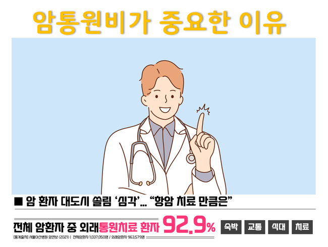  항암방사선약물치료비와 함께 준비하면 좋은 암통원비보험 추천플랜