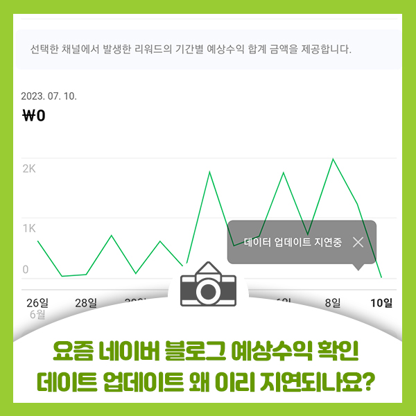  요즘 네이버 블로그 애드포스트 예상수익 확인 등 데이트 업데이트 시간 왜 이렇게 오래 지연되나요