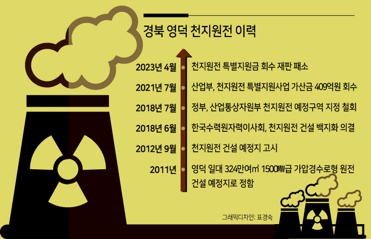 “재생에너지만으론 역부족, 탄소중립 실현에도 필요” “재생에너지만으론 역부족, 탄소중립 실현에도 필요”