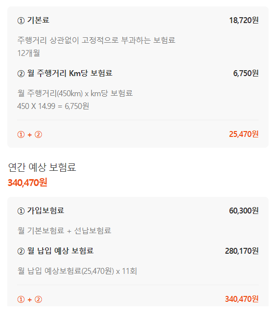 자동차보험 가장 싼곳! 캐롯퍼마일 자동차 보험 갱신하다 월 보험료 얼마?