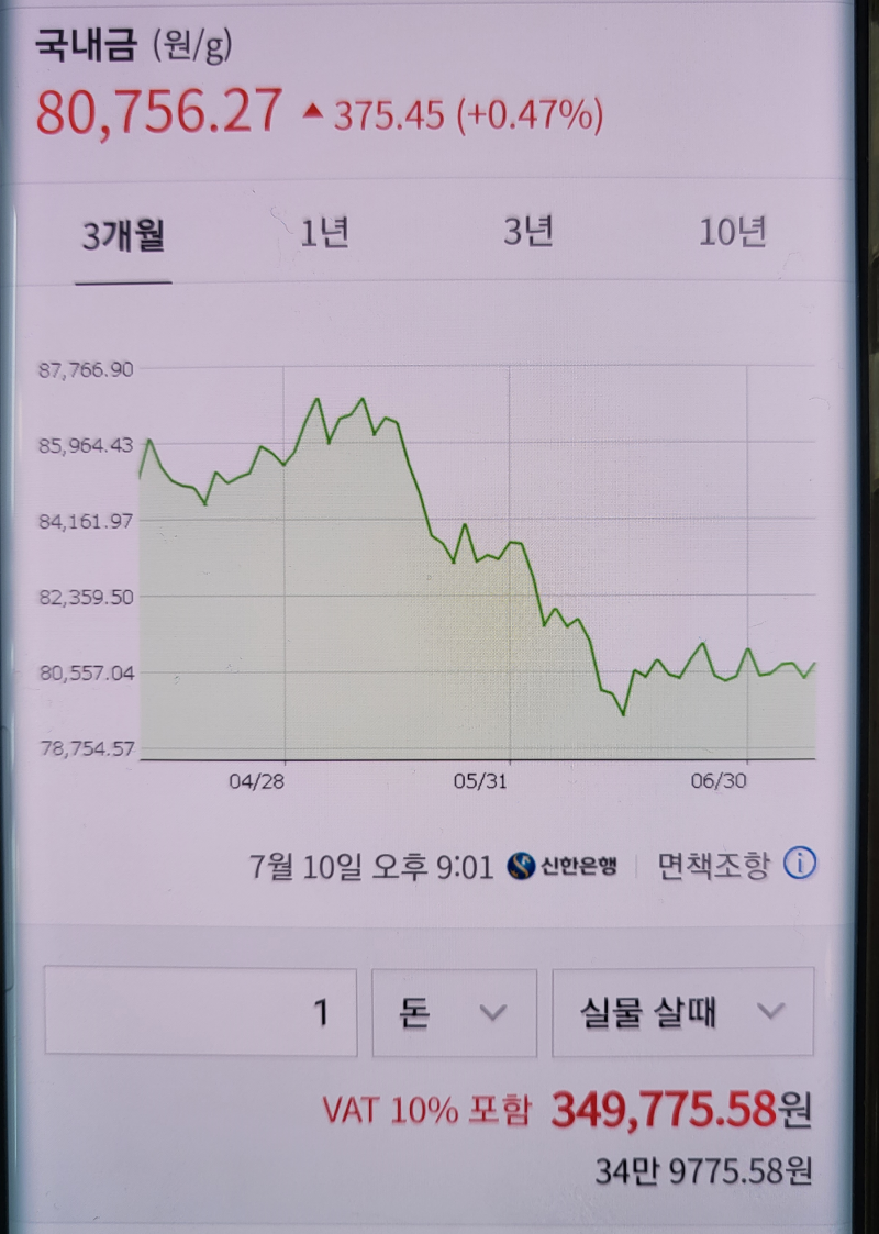 금시세1돈 오늘의 금시세와 국제시세 변환 방법 : 네이버 블로그