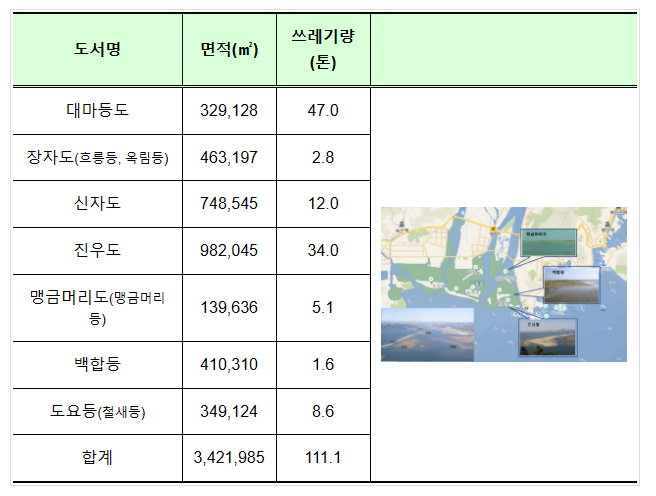 낙동강 하구 무인도서에 방치된 쓰레기 본격 수거한다