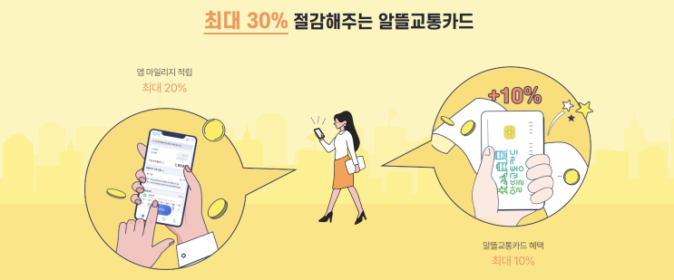  알뜰교통카드 플러스, 교통비 줄이기