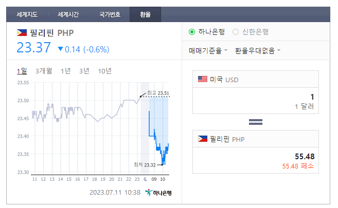  2023년 7월 11일 달러 페소 환율입니다.