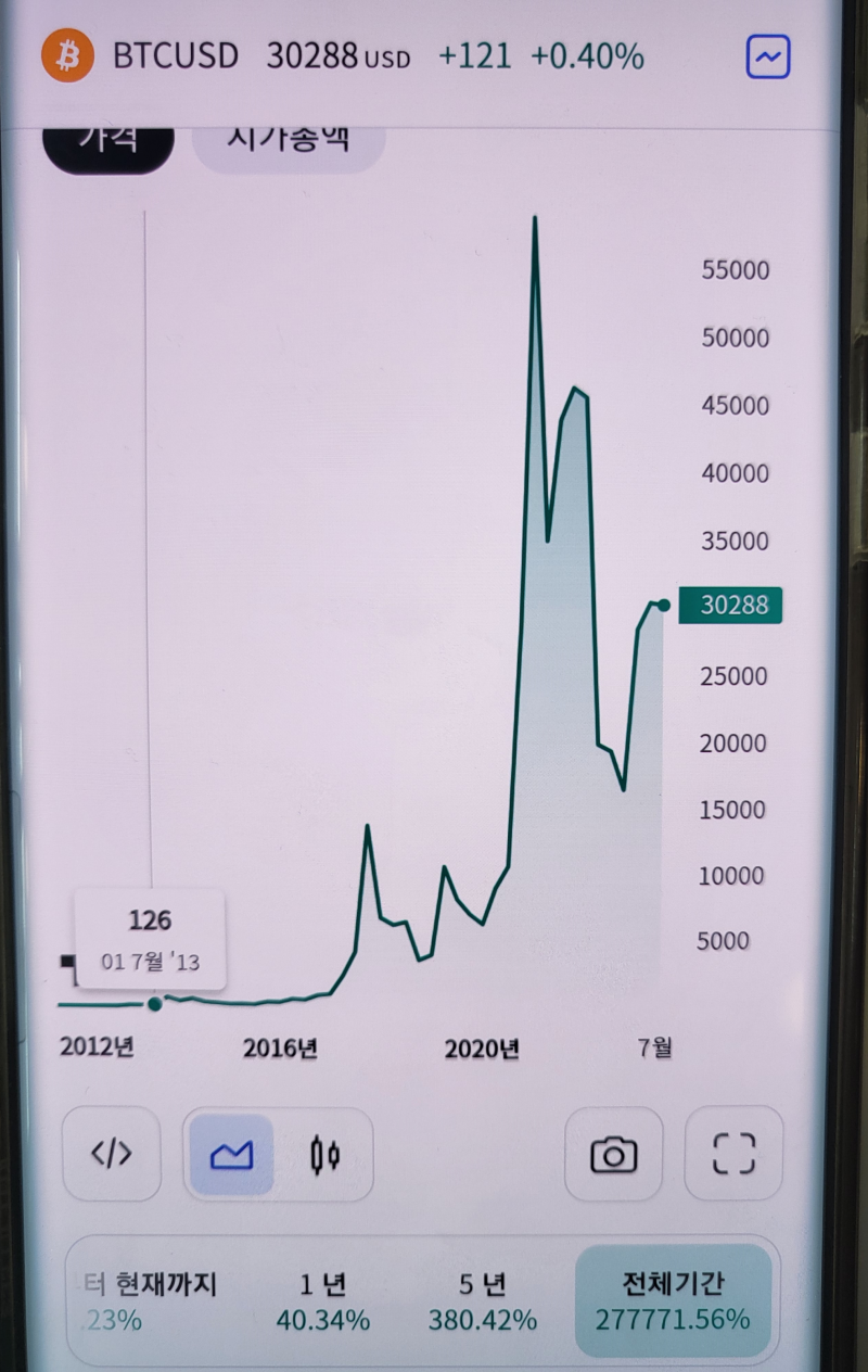 금시세1돈 오늘의 금시세와 국제시세 변환 방법 : 네이버 블로그