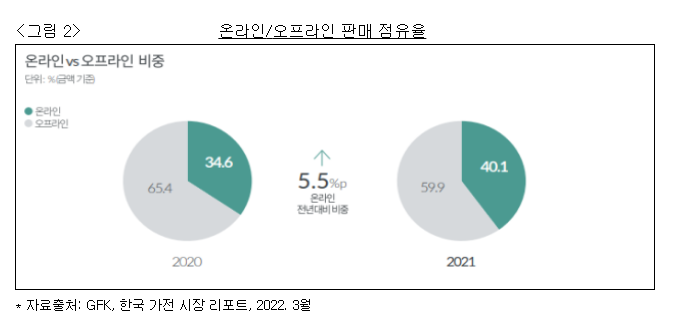 양일상사의 재판매가격유지행위 제재 양일상사의 재판매가격유지행위 제재