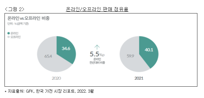 양일상사의 재판매가격유지행위 제재