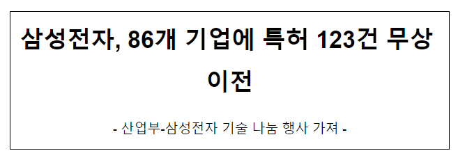 삼성전자, 86개 기업에 특허 123건 무상 이전 삼성전자, 86개 기업에 특허 123건 무상 이전