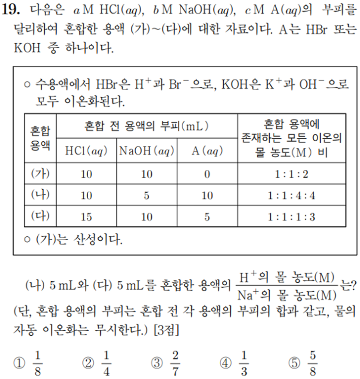  화학1 1일 1킬러 풀기 feat. 4단원_중화반응(6)