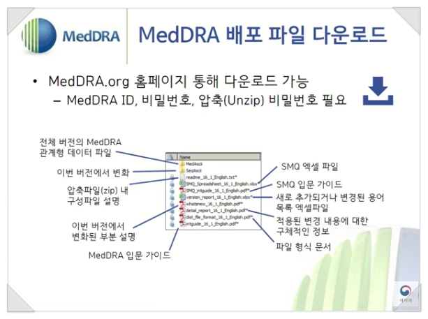 CRA 공부 의약용어집 MedDRA(메드라) 국제 의약 전문 용어 표준화 임상시험 통계 : 네이버 블로그
