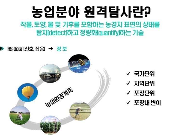 하늘에서 농업의 답을 찾다 – 농업원격탐사[재미있는... 