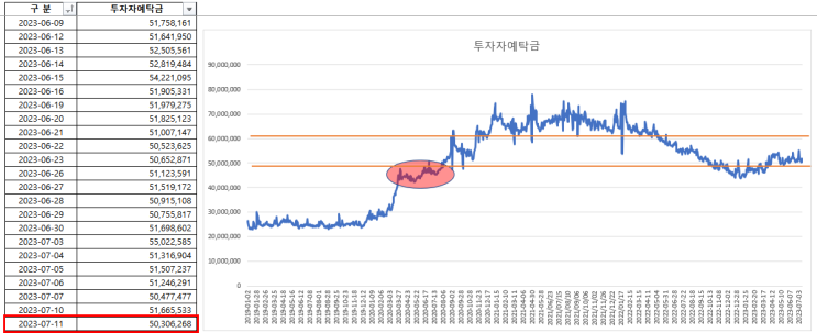 2023-07-13 현황 2023-07-13 현황