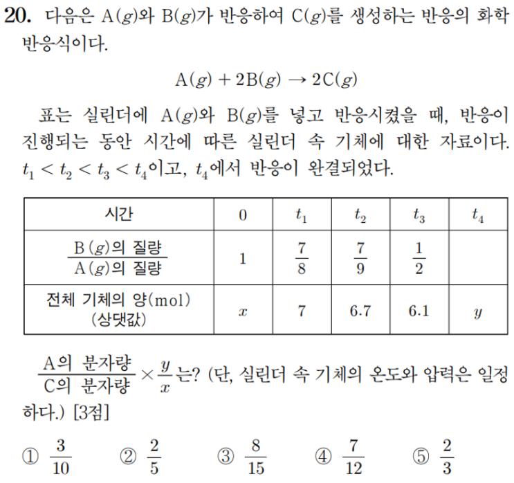  화학 1일 1킬러 풀기 feat. 1단원_화학 반응식(7)