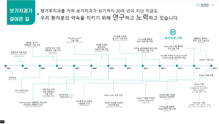  [공지] 가족과 함께하는 보가치과 - 보가치과 권병우 대표원장