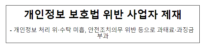 개인정보 보호법 위반 사업자 제재 개인정보 보호법 위반 사업자 제재