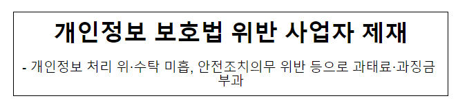 개인정보 보호법 위반 사업자 제재