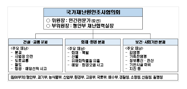 민-관, 기관 간 협력 기반으로, 재난원인조사 역량 강화 민-관, 기관 간 협력 기반으로, 재난원인조사 역량 강화