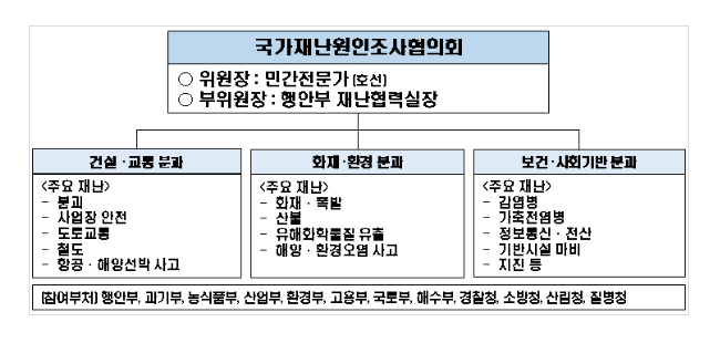 민-관, 기관 간 협력 기반으로, 재난원인조사 역량 강화