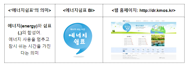 국민과 함께하는 수요관리 사업 확대된다 국민과 함께하는 수요관리 사업 확대된다