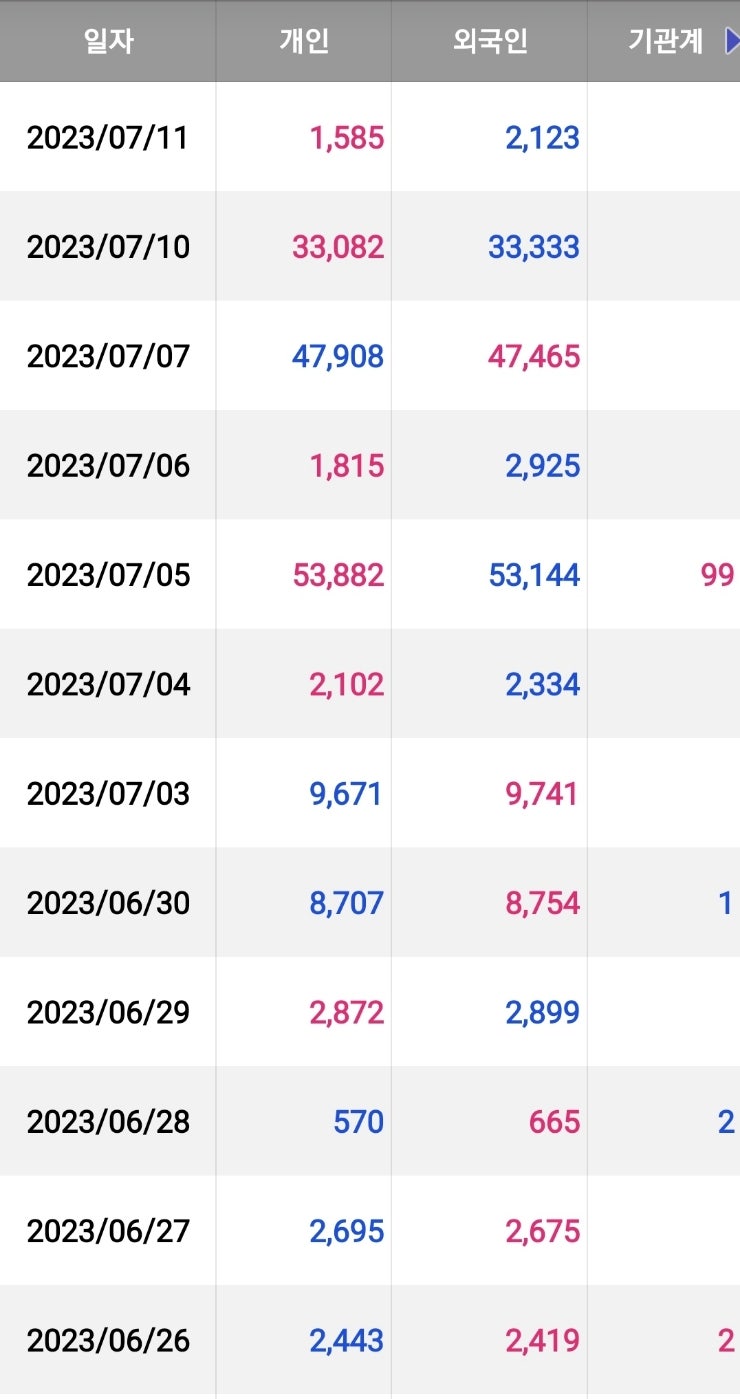 한일화학 주가 흐름 파악하기 : 네이버 블로그