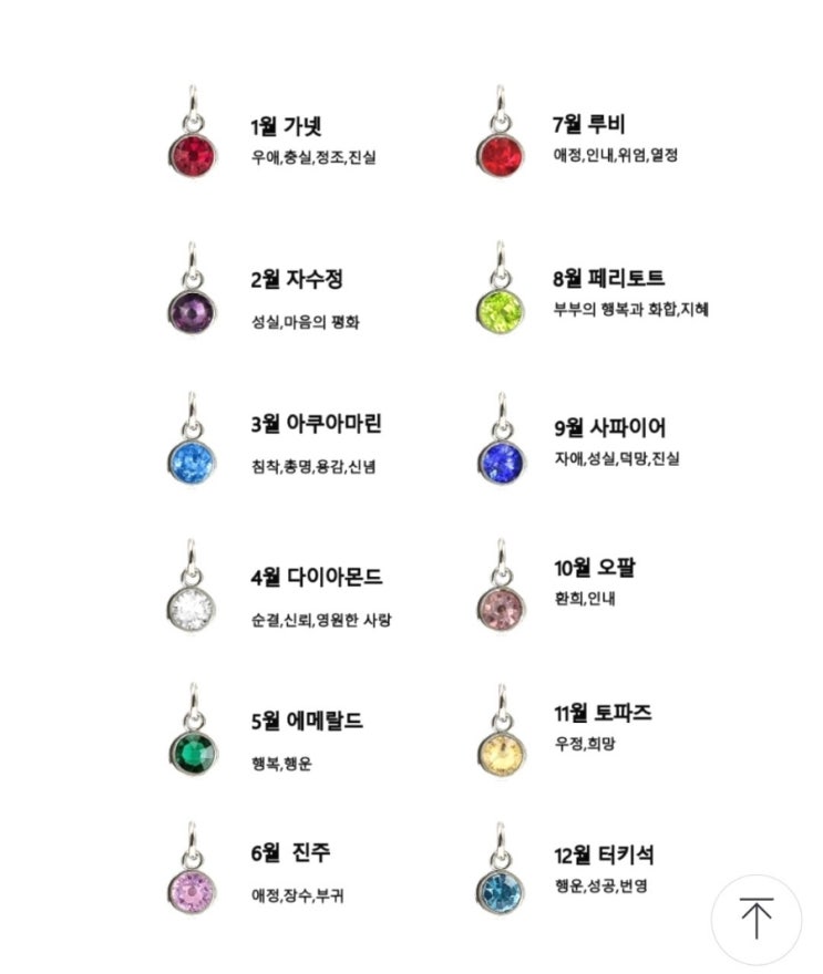  신비한 12개 행운의 보석 탄생석 이야기