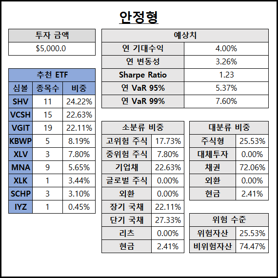 [7월 12일] 미국 ETF 포트폴리오 추천, 뉴욕 증시 마감 시황 : 오늘 주식 장전 브리핑, 경제 뉴스